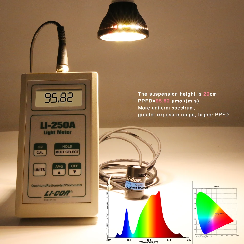10pcs 40w phyto lâmpada ir uv espectro