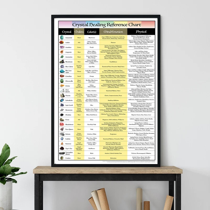Crystal-Chakra-Healing-Reference-Chart-Canvas-Poster-Prints-Metaphysical-Crystals-Wall-Art-Painting-Picture-Home-Decor