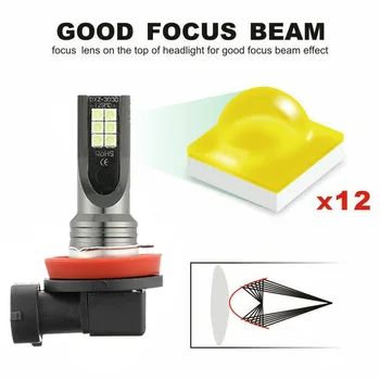 

H11 LED Headlight 110W 20000LM Fog Light Bulb 8000K Driving DRL Lamp 360 Degrees