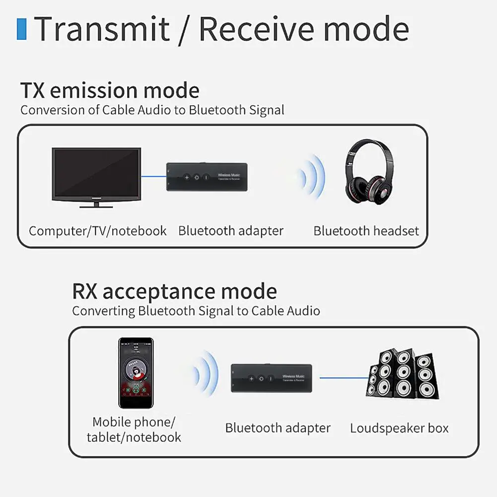 Новейшая модель; Беспроводной Bluetooth 5,0 аудио передатчик приемник 3-в-1 аудио Беспроводной адаптер для дома ТВ наушников