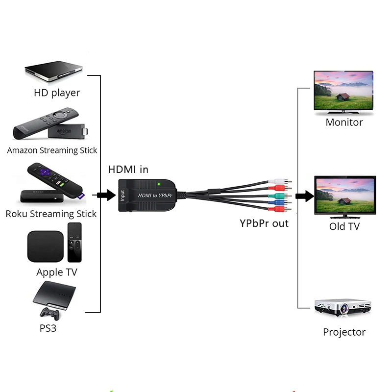 Переходник HDMI в компонентный YpbPr L/R RGB переходник типа Мама папа для видео и аудио