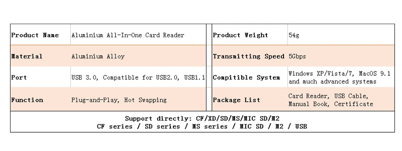 Акция Usb внутренний кардридер ручка привод Ssk один металлический Usb3.0 кардридер для Sd Tf высокоскоростной Cf памяти 056