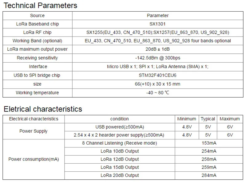 Мини IOT Lora шлюз LoraWan SX1301 sx1255/57 lora 8 каналов 433 МГц/868 МГц/915 МГц для шлюза Интегрированный для Raspberry Pi