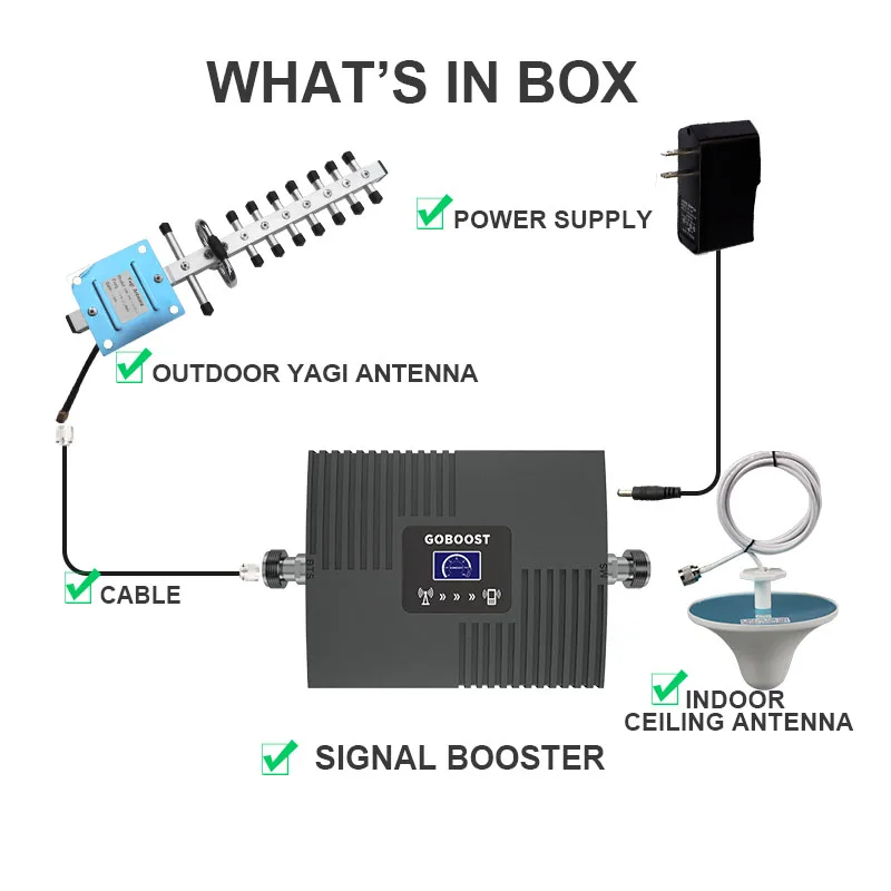 Усилитель сотового сигнала GOBOOST GSM 2G 4G комплект усилителя мобильного 850 900 1800 2100