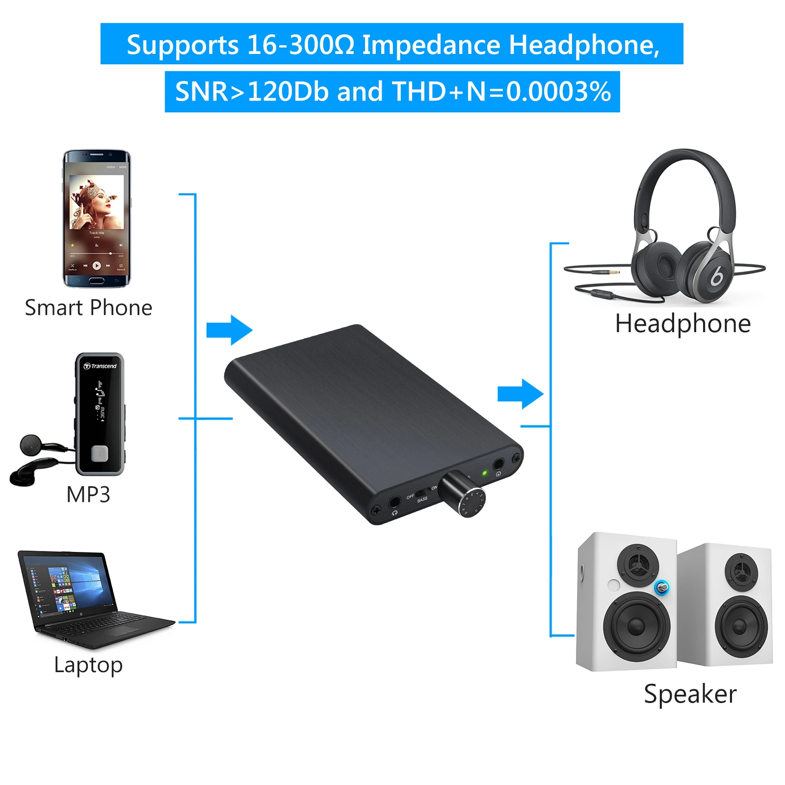 Neoteck Portable 16 300 Ohm HiFi Earphone Headphone Amplifier With Buit in Power Bank 3000mAh Battery With Gain Switch Amplifier