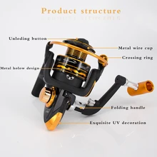 Горячая спиннинговая рыболовная Катушка 12BB+ 1 подшипниковые шарики 5,2: 1 Передаточное отношение 8 кг Макс тяга из нержавеющей стали Ручка линия спининг рыболовный круг