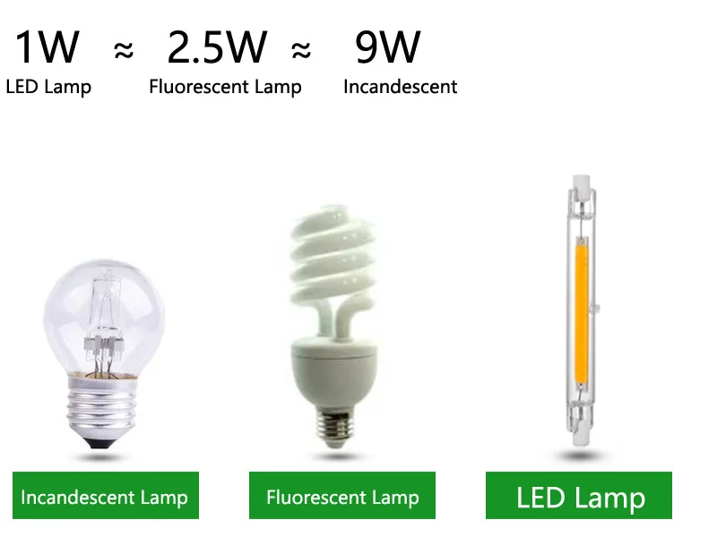 cob r7s led 118 мм регулируемой яркости j78 j118 r7s светодиодные лампы 78 мм регулируемой теплый белый 4 Вт 8 Вт вместо 30 Вт 50 Вт галогенная лампа