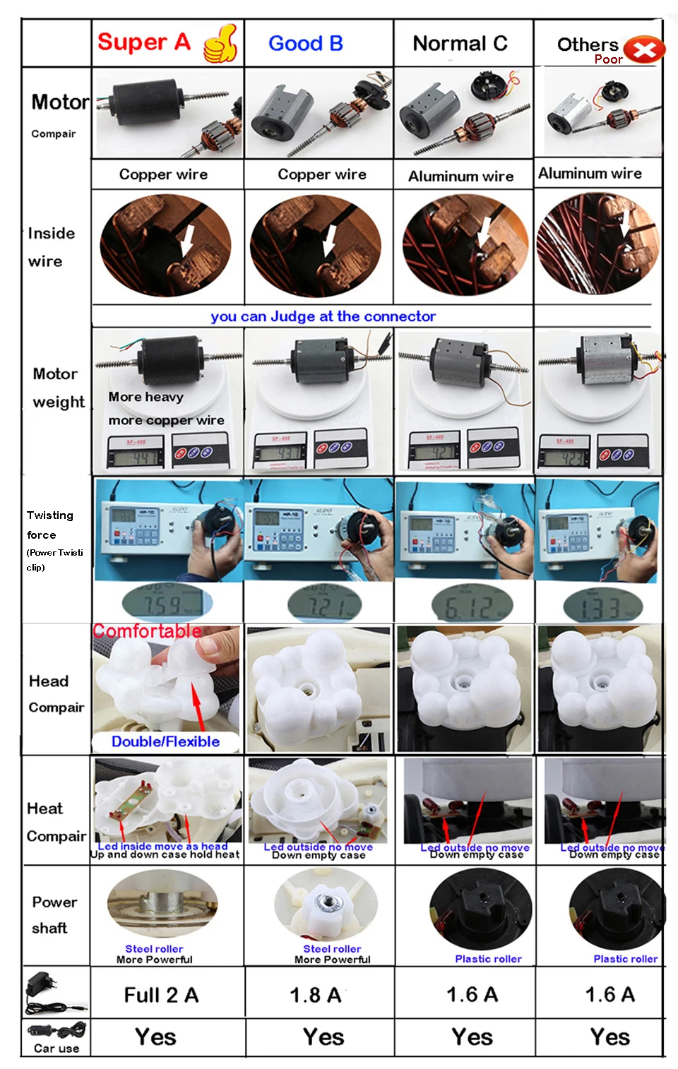 3D разминающий шиацу шейный массажер для спины шеи шаль Электрический роликовый тепловой прибор ручной китайский домашний автомобильный массажный аппарат для плеч