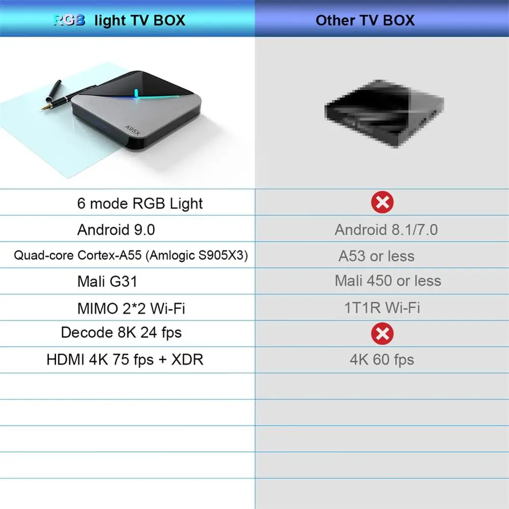 Приставка Смарт ТВ A95X F3 Android 9 0 Amlogic S905X3 4 + 64 ГБ Wi Fi|ТВ-приставки и медиаплееры| |
