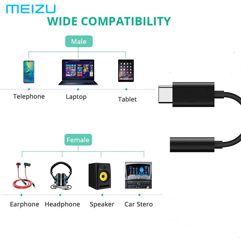 Оригинал Meizu HIFI DAC усилитель для наушников PRO декодирование Type C до 3 5 мм аудио