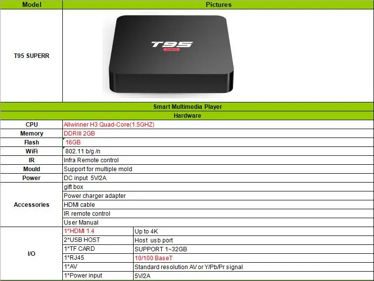T95 супер Android tv Box Android 10,0 2GB DDR3 16GB Allwinner H3 четырехъядерный(1,5 GHZ) AV USB телеприставка 4k 100M H.265 медиаплеер