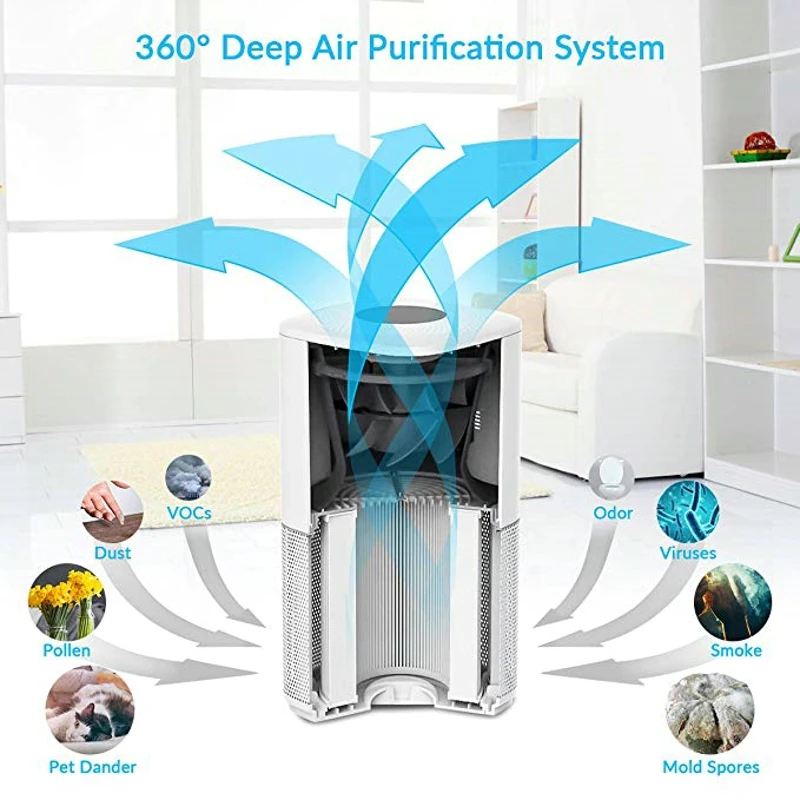 RIGOGLIOSO очиститель воздуха, HEPA очиститель воздуха, 4 регулировки скорости, экологический очиститель воздуха, hepa экран, дисплей, воздушный фильтр, высокое качество