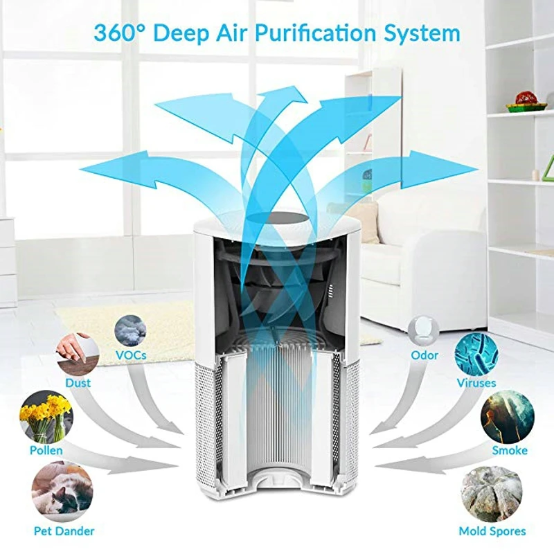 RIGOGLIOSO очиститель воздуха туры HEPA 4 Регулировка скорости eco purificateur воздушный hepa