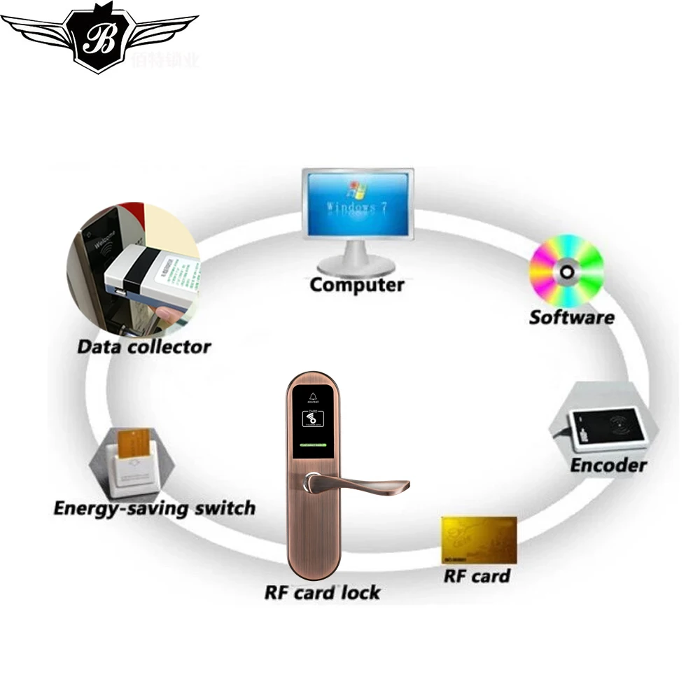 Цифровой Электрический Лидер продаж RFID смарт-карта ключ отель система контроля доступа безопасный замок для двери электронный