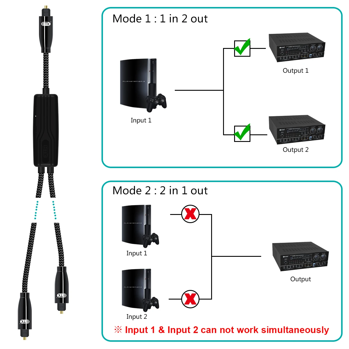 Output Spdif Optical Cable Splitter Hub 