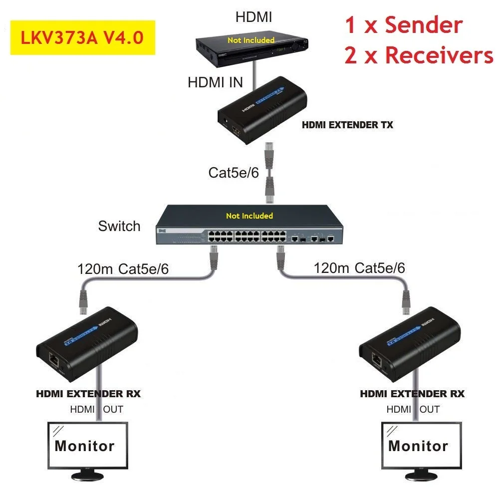 (1 SENDER+ 2 RECIVERS) 120m LKV373A V4.0 HDMI Network Extender Over Ethernet LAN RJ45 CAT5E CAT6 For HD 1080P | Компьютеры и офис