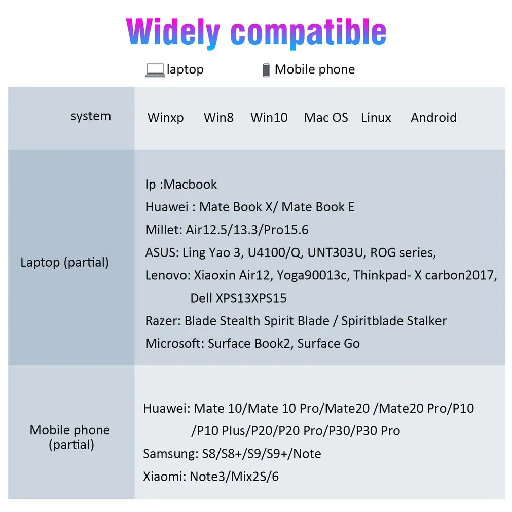 3 порта концентратор USB 3,1 тип-c к USB 3,0 разветвитель Кабель Шнур ноутбук планшетный компьютер аксессуары с 4K конвертер для HDMI