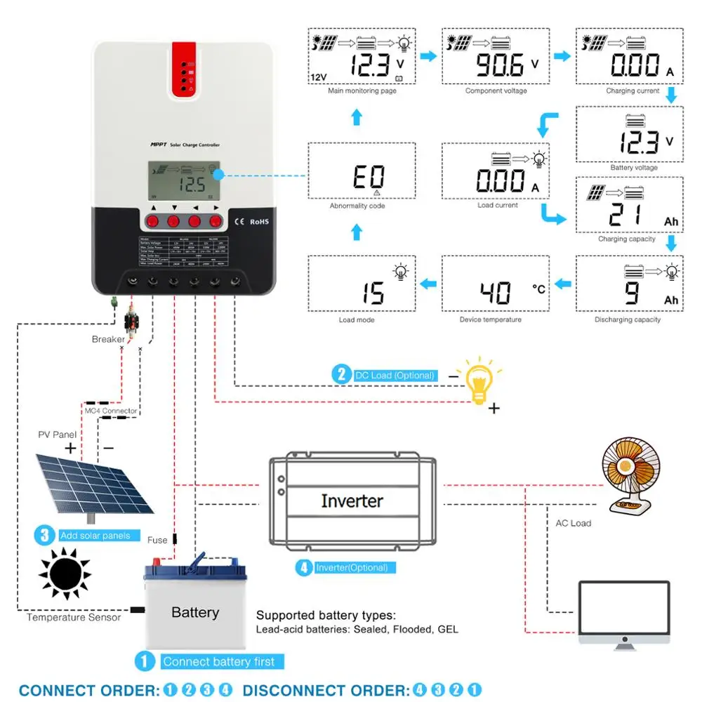 US $75.04 YSolar 20A MPPT Solar Charge Controller 12V24V Auto For AGM Lead Acid Gel Lithium Battery Max 100V PV Regulator