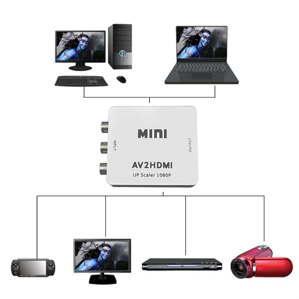 Новый композитный AV CVBS 3RCA преобразователь видеосигнала HDMI адаптер 720p 1080p белый в