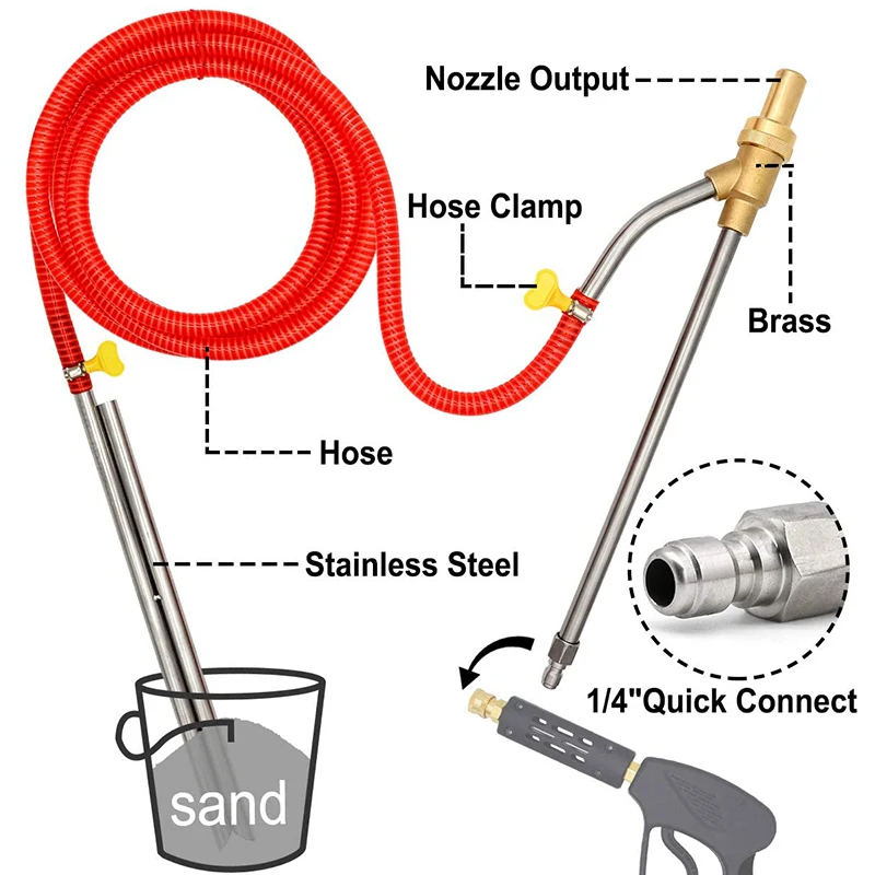 Pressure Washer Sandblasting Kit, Wet Sandblaster Attachment, 5000 PSI, 1/4 Inch Quick Disconnect 1Set