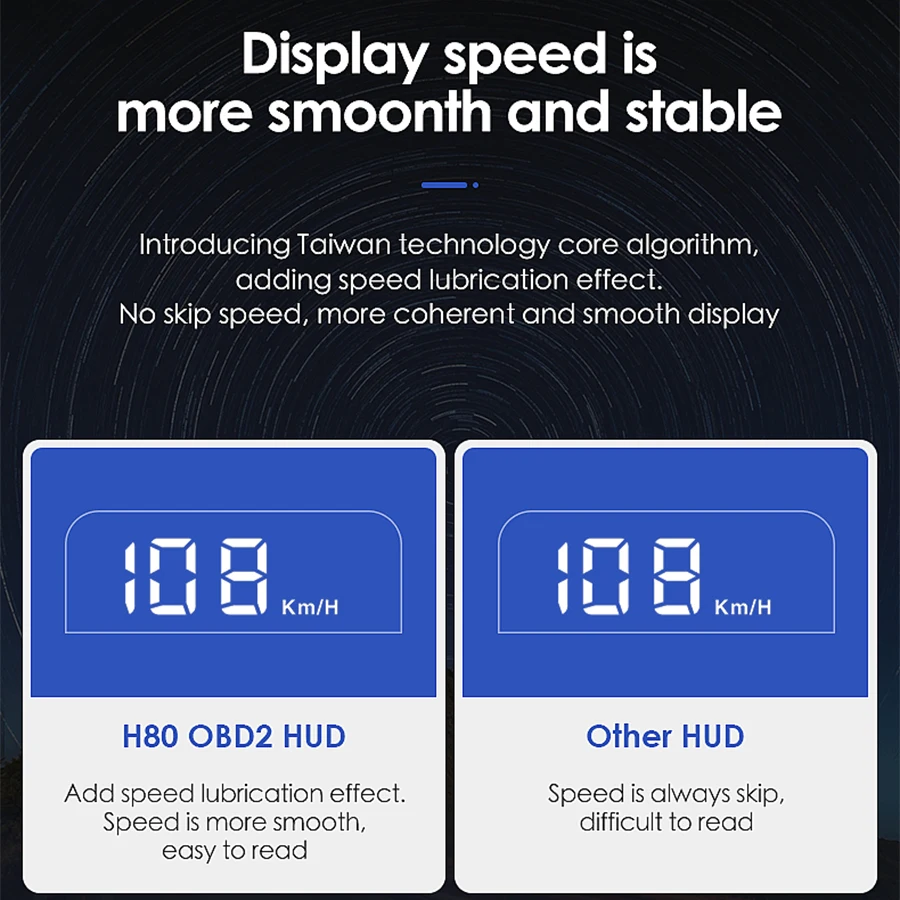 Дисплей на лобовое стекло автомобиля HUD OBDII измерительный прибор Obd2 проектор
