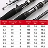 2022NEW Lure Telescopic Fishing Rod Trave 1.8/2.1/2.4/2.7/3.0m Power MH Ultralight Casting Carbon Fiber Fishing Rod Spinning ► Photo 2/6