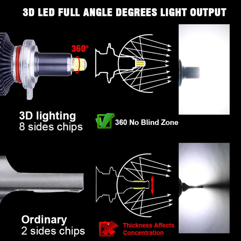 30000 Lumen H7 LED Headlight Bulbs H1 HB3 led 9005 HB4 H11 9012 HIR2 led  lights Mini 360 Degree canbus Car Lamp 120W 6000K/4300K