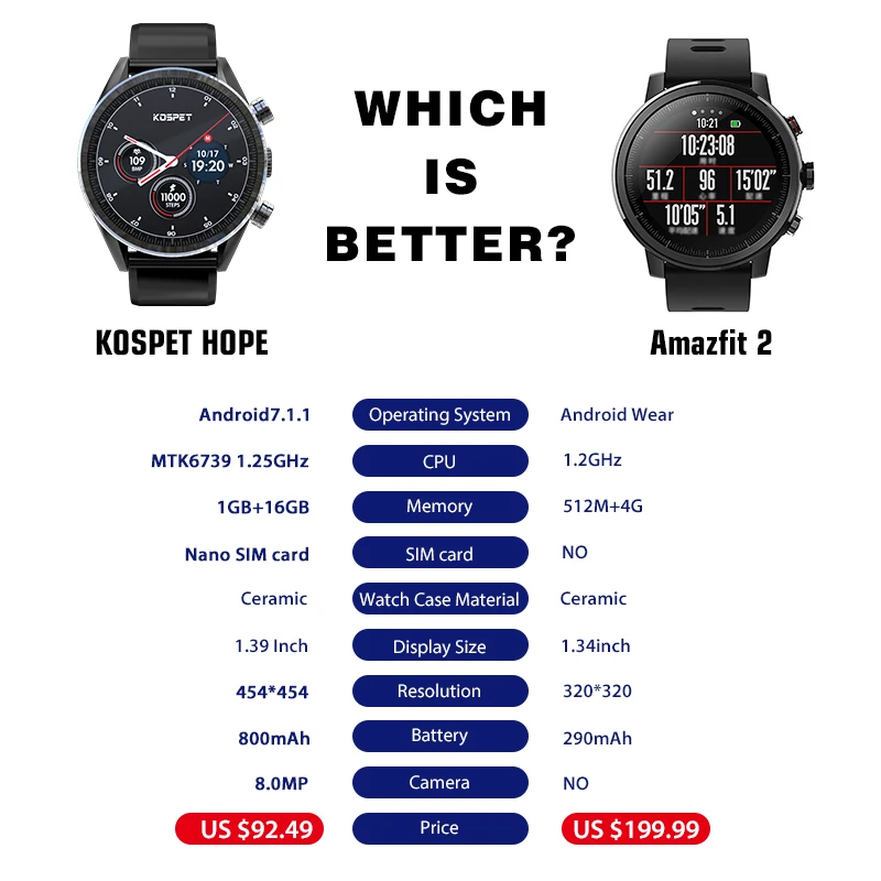KOSPET надеемся Lite 1 Гб оперативной памяти, 16 Гб встроенной памяти, Android7.1.1 Dual Core 4G 1,3" AMOLED умные часы мужские WI-FI 8.0MP IP67 Водонепроницаемый MTK6739 Смарт-часы-телефон