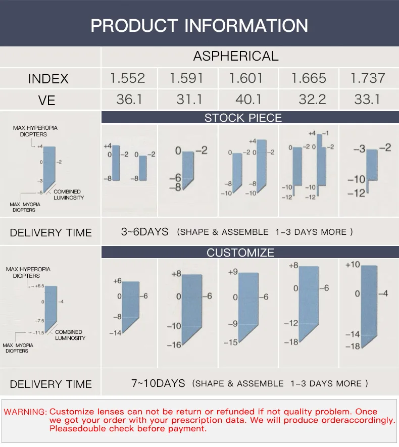 Essilor crizal прозрачные линзы Близорукие астигматизм 1,56 1,61 1,67 1,74 близорукие очки линзы по рецепту на заказ, 1 пара