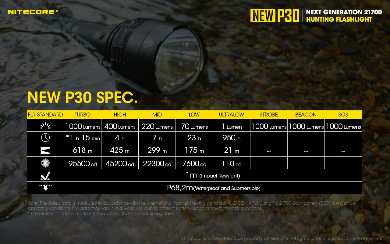 NITECORE NEW P30 Flashlight CREE XP-L HI V3 LED max 1000LM beam distane 618 meter LED torch outdoor rescue light best flashlights for police