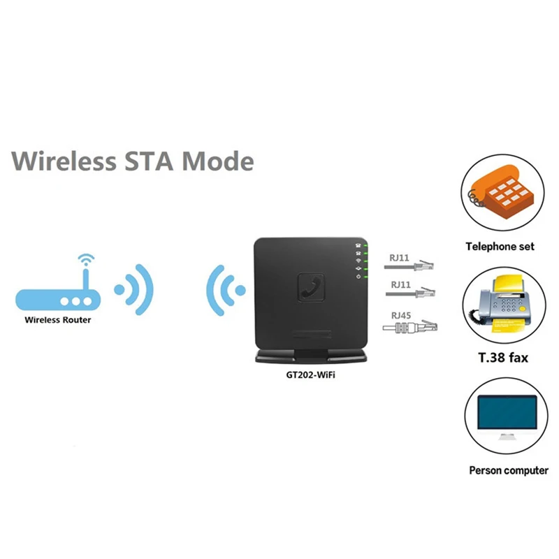 Беспроводной маршрутизатор VoIP с 2 портами IP GT202 Wi Fi телефонный шлюз VOIP SIP PBX адаптер