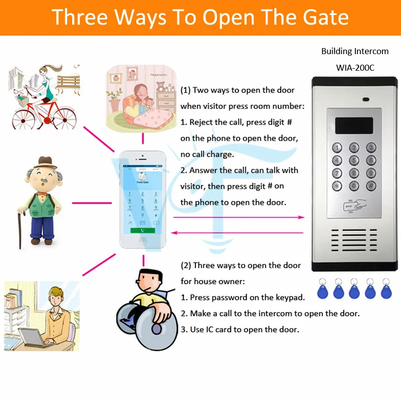 Three Ways To Open The Gate 2-1副本
