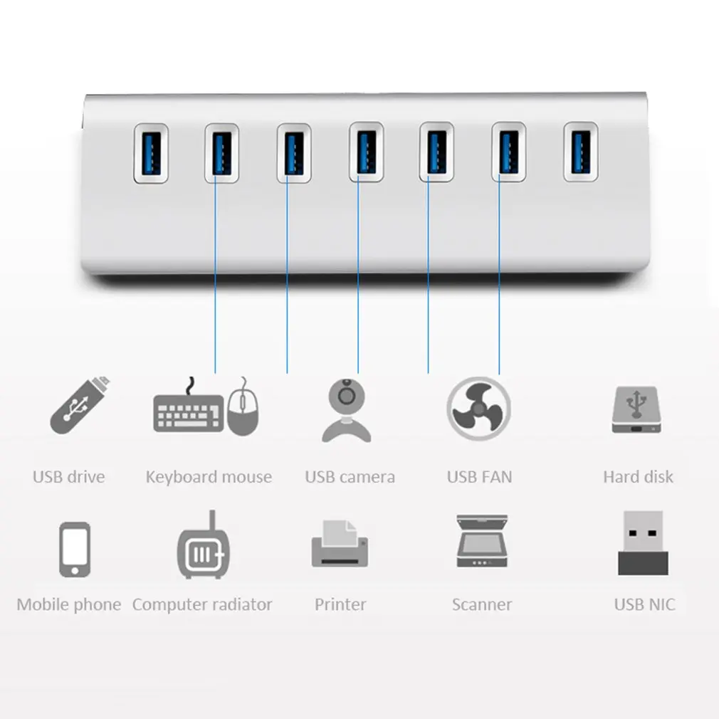 

7 Port Aluminum USB 3.0 HUB 5Gbps High Speed +AC Power Adapter For PC Laptop Mac