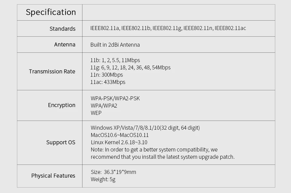 COMFAST AC 600 Мбит/с антенна USB Wifi ключ ноутбук ПК приемник двухдиапазонный 2,4G+ 5 ГГц USB беспроводной WiFi адаптер Adaptador CF-915AC