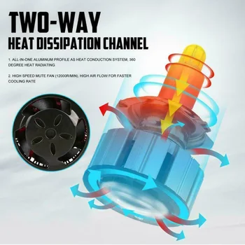 

1 Pair H7 LED Headlight Kit 20000LM 120W High Low Beam 360-Degree COB Chip 6000K Clearer Road Conditions