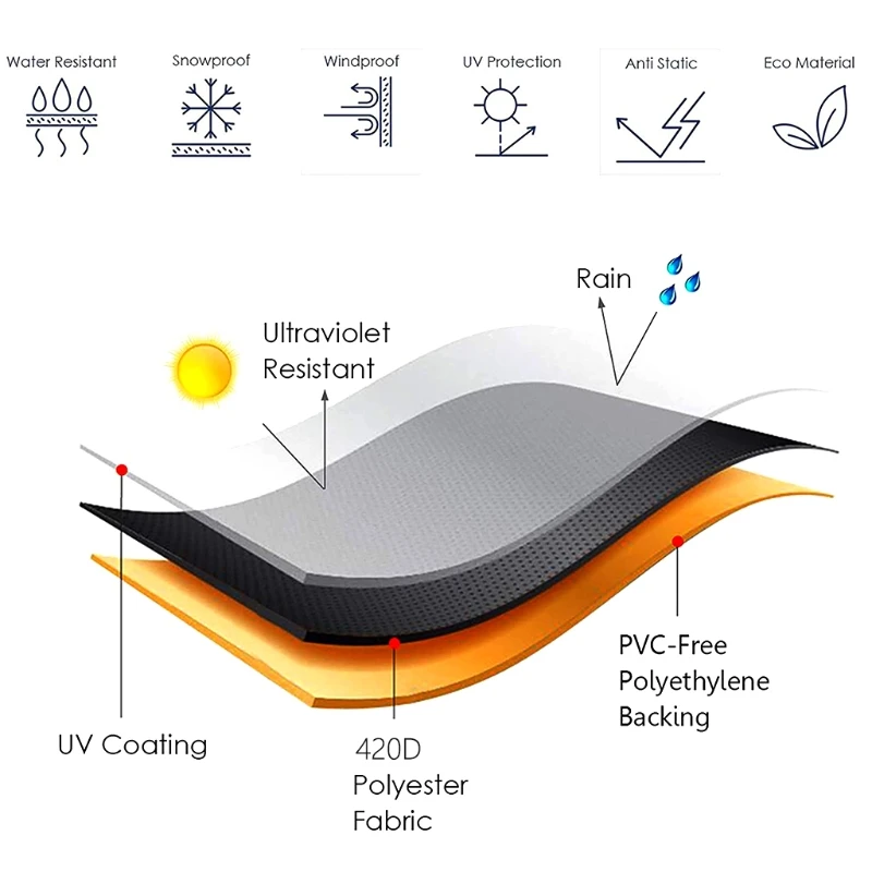 Dust Cover Fan Cover 20" Fan Cover Waterproof Dustproof Industrial Fan Cover Protective Accessories Guard (61x19x61cm) Fast Reach