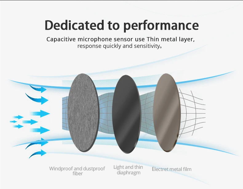 SNDWAY 30-130dB Wall-mounted Digital Sound Table Sound Level Meter for Audio dB Level Decibel Meter Noise Analog VU Green Light