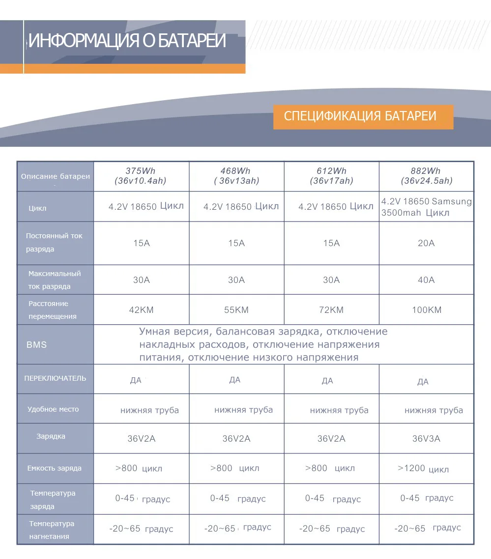 01a-以下是36V250W 爆品电池参数