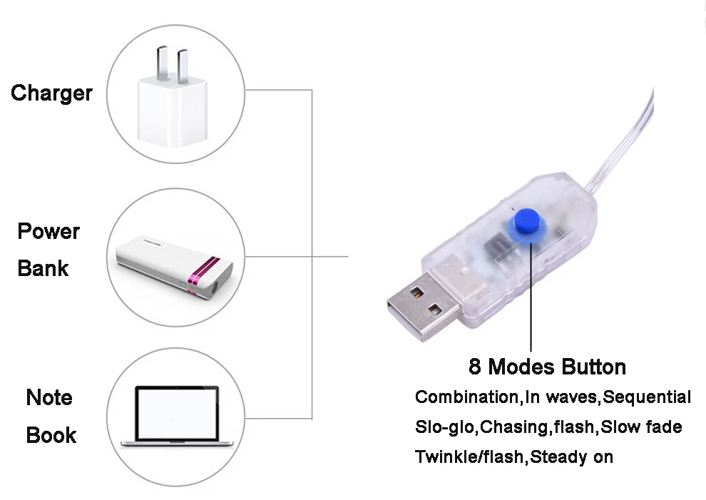 3 м USB светодиодный гирлянда для занавесок, гирлянда с дистанционным управлением для нового года, Рождества, дома, улицы, свадьбы, домашнего декора