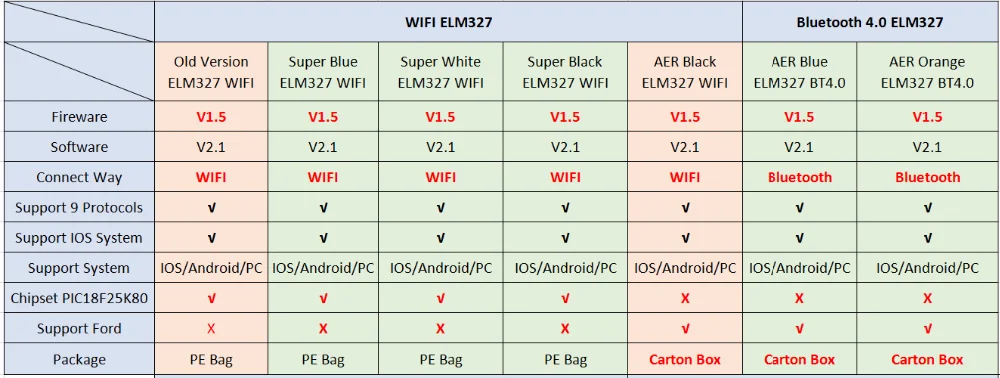 D4-WIFI-AER
