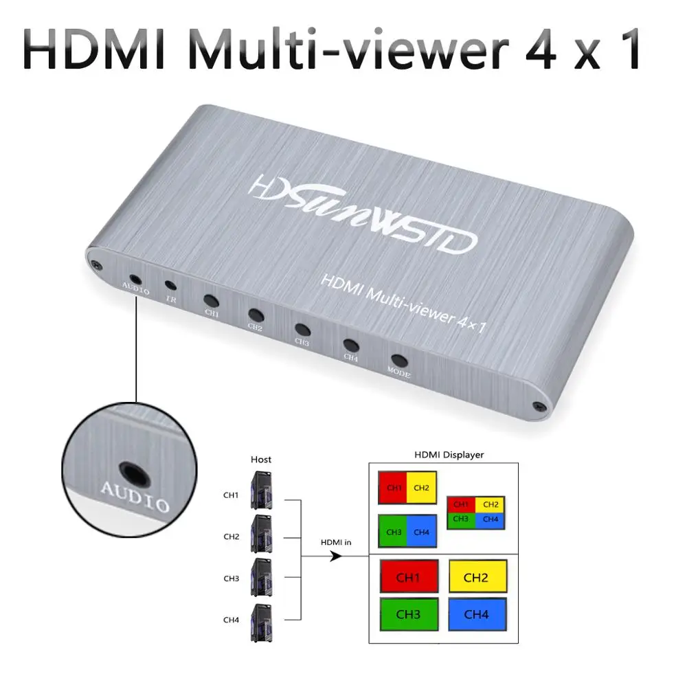 HDMI Multi-view 4 конвертер изображений переключатель 4x1 HD мультипликатор 1080P PIP Multi порта