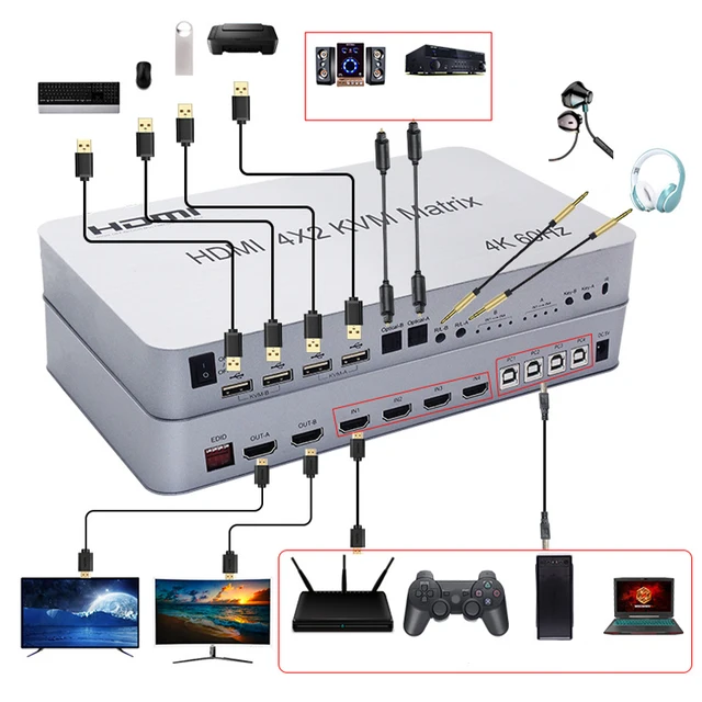 4 в 2 выхода HDMI-совместимый USB 2,0 KVM матрица 4K 60 Гц 3D сплиттер аудио экстрактор переключатель для ПК HDTV монитор клавиатура мышь 2