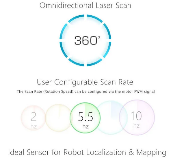 RPLIDAR 360 градусов Лазерный Радар сканирование расстояние 6 метров намотка