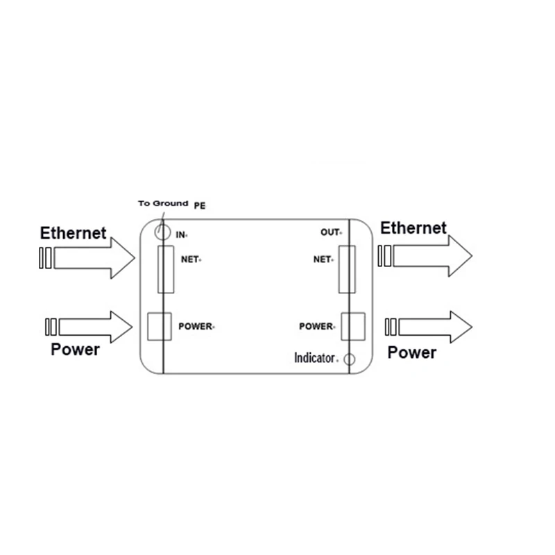 100 м Сетевая защита от перенапряжения Ethernet Lightning Arrester сетевой RJ45