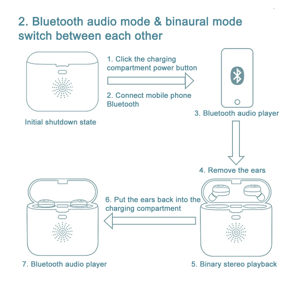 TWS беспроводные Bluetooth наушники с 2000 мАч банк питания Bluetooth V5.0 светодиодный дисплей мини гарнитура и динамики с Bluetooth+ наушники