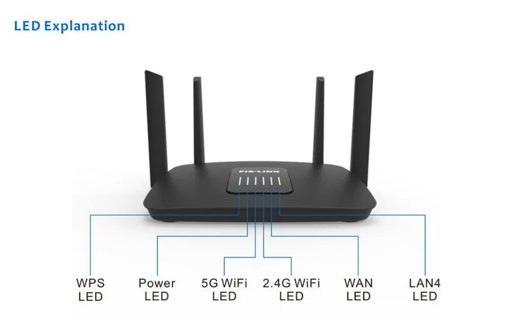 wireless internet amplifier PIXLINK Wifi Router 1200Mbps 2.4+5G Wireless Router High Speed Dual Band wifi Repeater Access Point Smart Wi-Fi Routers best wifi signal amplifier