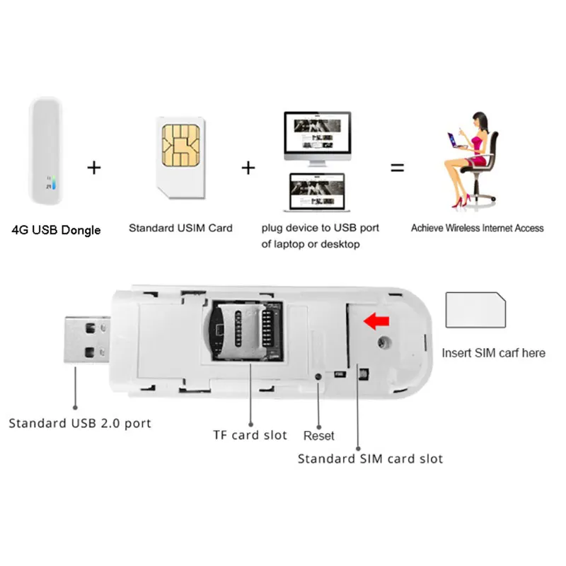 Портативный 4G LTE WiFi USB модем ключ точка доступа 150 Мбит/с сетевой адаптер