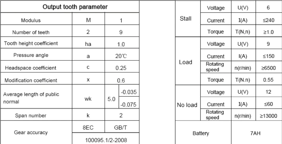 12V 410W старт мотор стартера 55140001100 55140001000 для KTM 200 250 300 XC W EXC E 2008 2012 2009 стартера| |