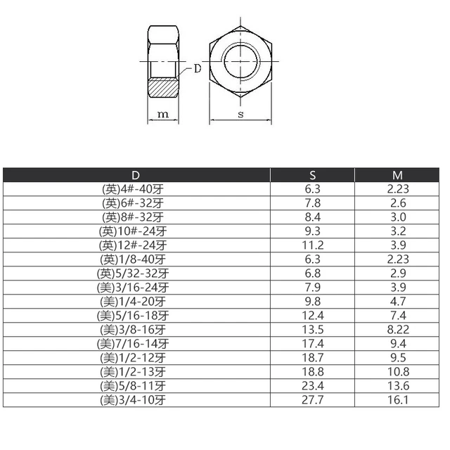 Unc Nut Dimensions informacionpublica.svet.gob.gt