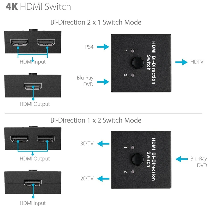 Hdmi 2,0 двунаправленный интеллектуальный коммутатор 2X1 1X2 Ultra Hd 4K двунаправленный Hdmi 2,0 Переключатель концентратор Hdcp 3D 1080P 4K Hdmi адаптер